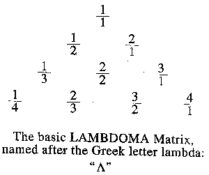 Illustration of lambda  Lambdoma Matrix