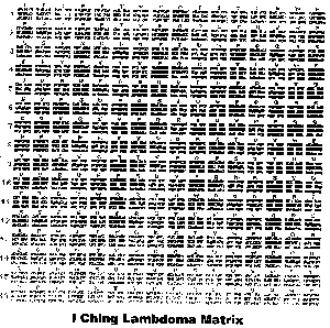 Illustration of I Ching Lambdoma Matrix