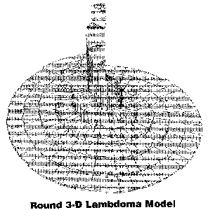 Illustration of Round 3-D Lambdoma Model